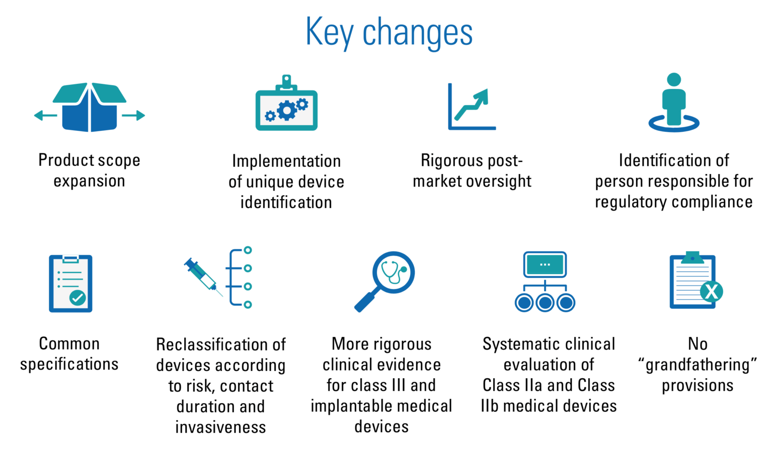Key changes between MDD and MDR illustrated